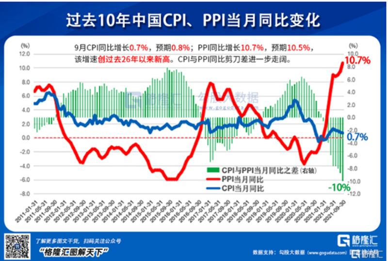 （来源：格隆汇-图解天下）