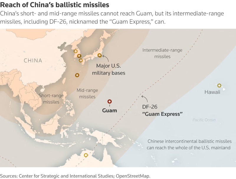 China’s short- and mid-range missiles cannot reach Guam, but its intermediate-range missiles, including DF-26, nicknamed the “Guam Express,” can.