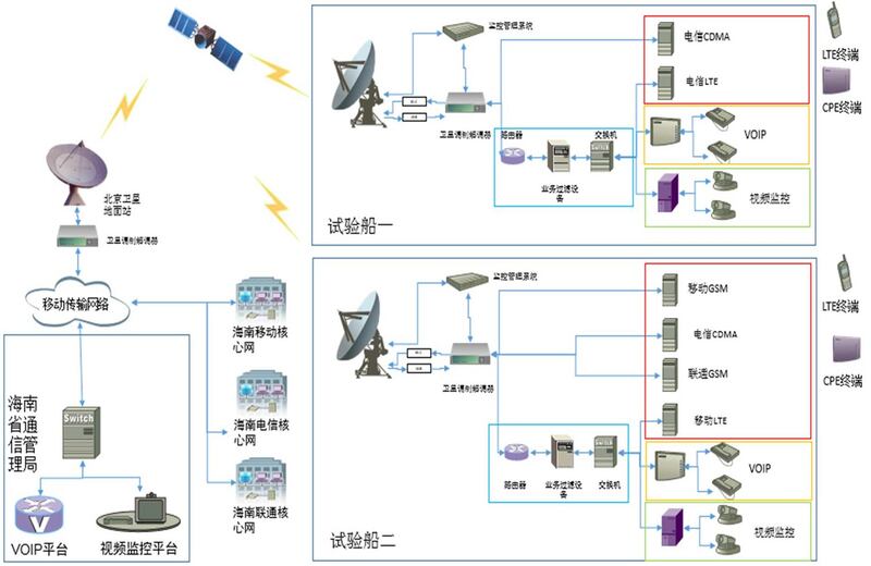 Diagram of the emergency satellite command and communications test ship system. Credit: Environmental impact assessment commissioned by the Hainan Communications Administration.