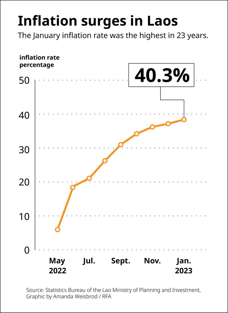 ENG_LAO_JanInflation_02072023.gfx.png