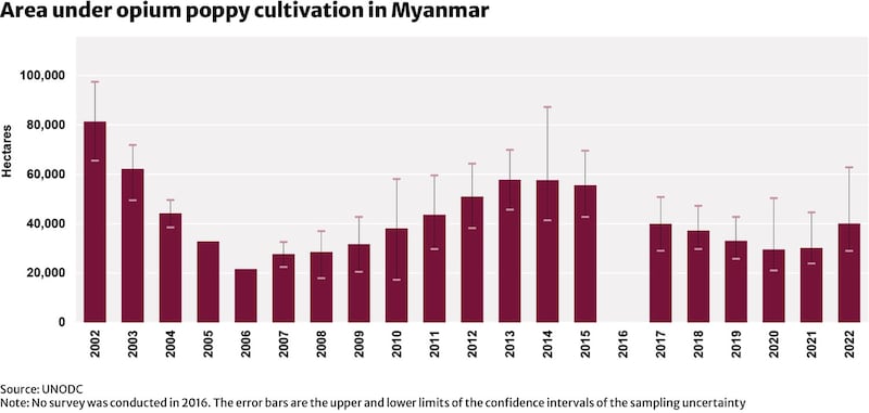 ENG_BUR_OpiumReport_01262023.cultivation.jpg