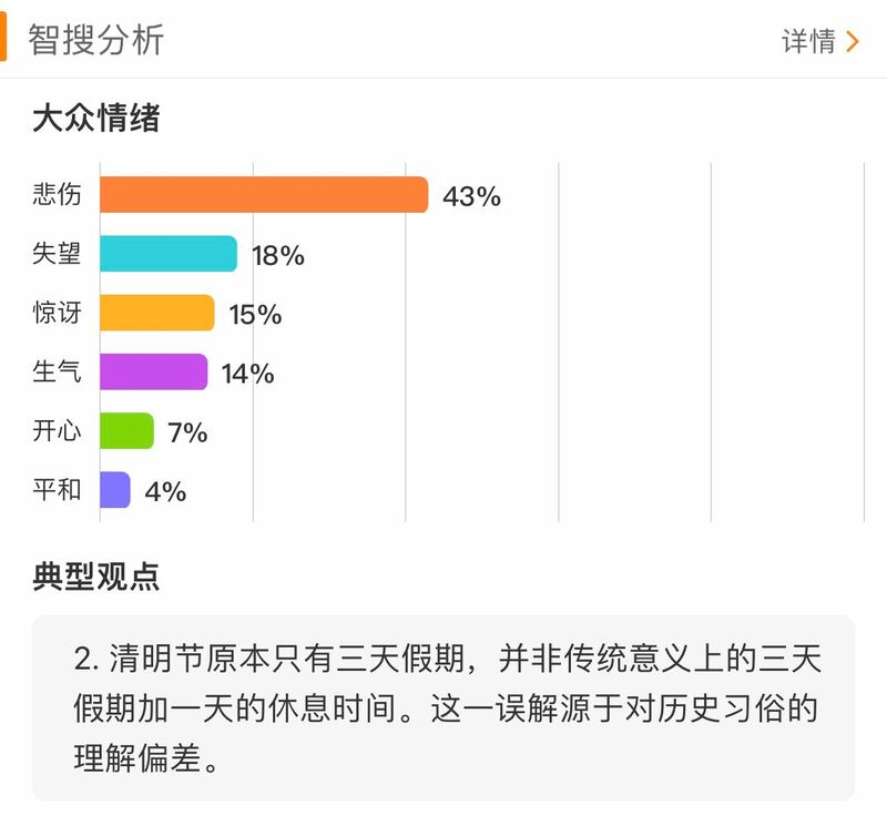 微博智搜就中国清明调休对网友大众情绪做的分析（微博截图）