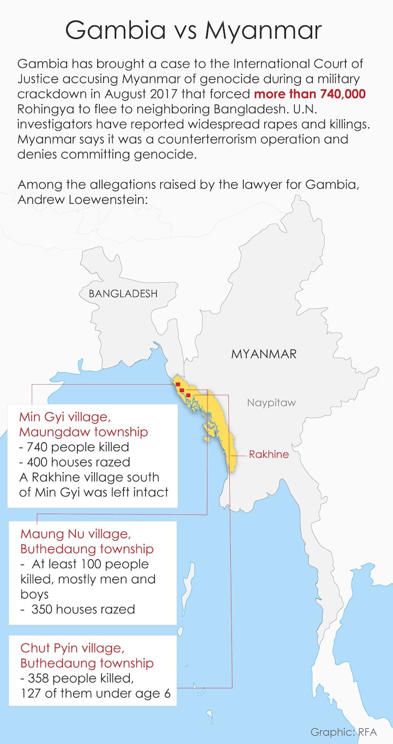 Gambia-Myanmar-case2.jpg