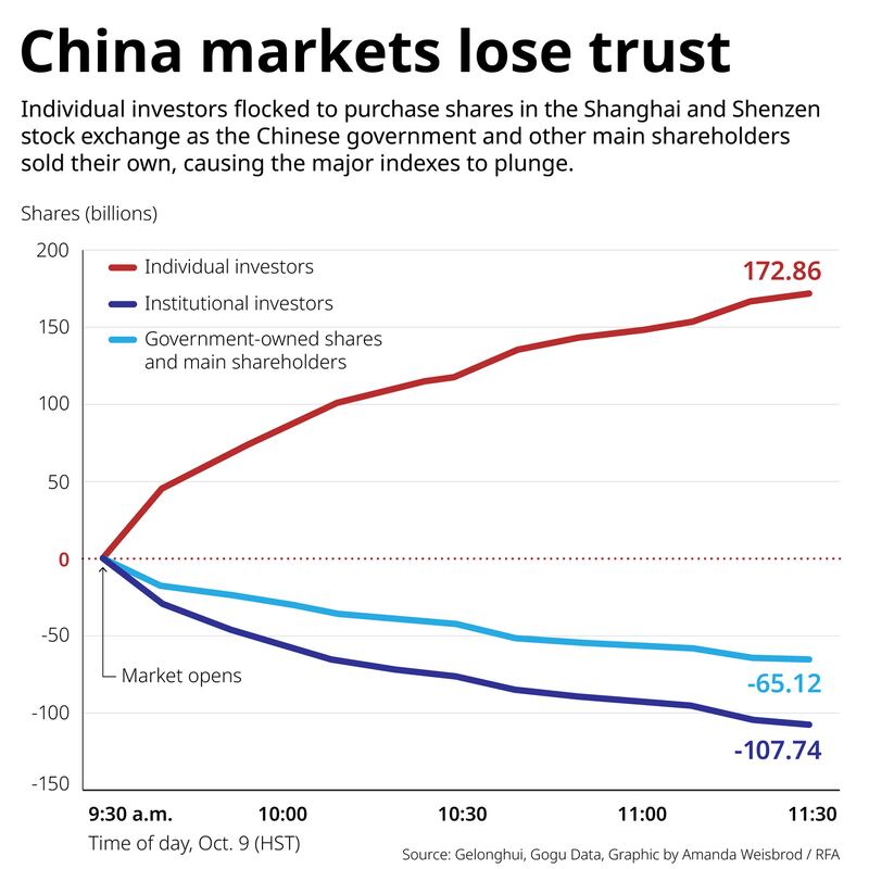 03 China financial market retail investors.png