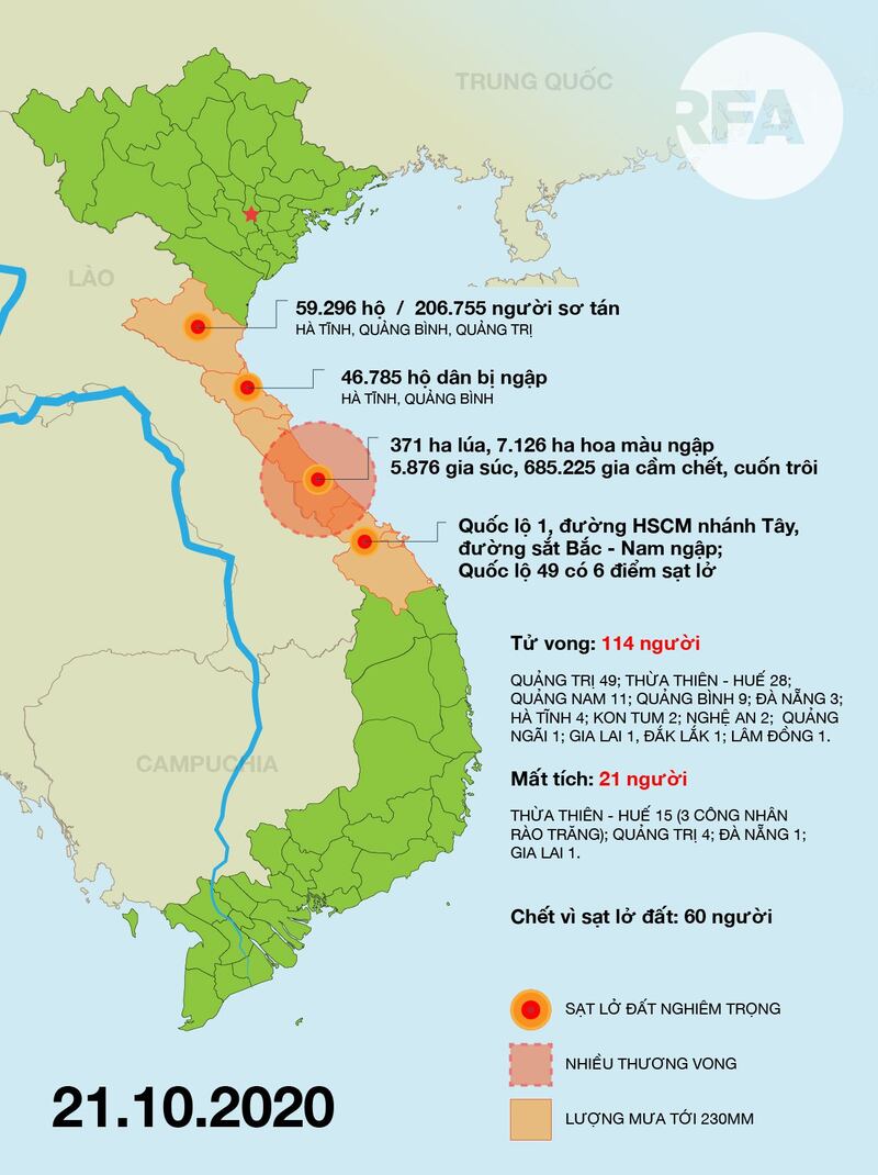  Thống kê mưa lũ Miền Trung ngày 21.10.2020