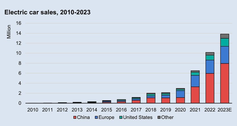 ENG_ENV_EVreportChina_04262023.3.jpg