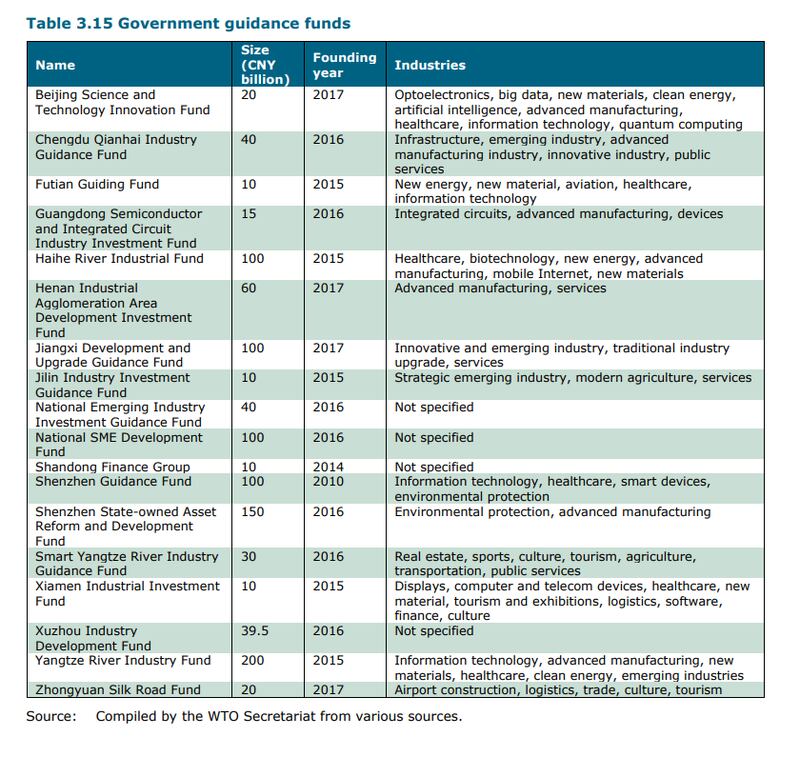 根据世贸2022年发表的，中国向某些行业提供了数笔巨额政府 “引导基金”。虽然中国坚称这些资金不是补贴，但世贸组织秘书处明确表示，其目的并非不明确。(世贸网站截图)