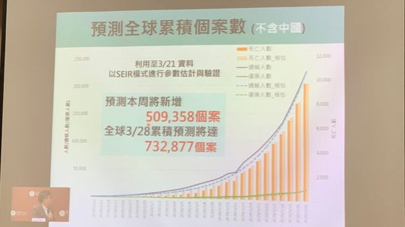 台大公卫学院副院长陈秀熙报告预估本周全球新增50万确诊病例。(记者 黄春梅翻摄)