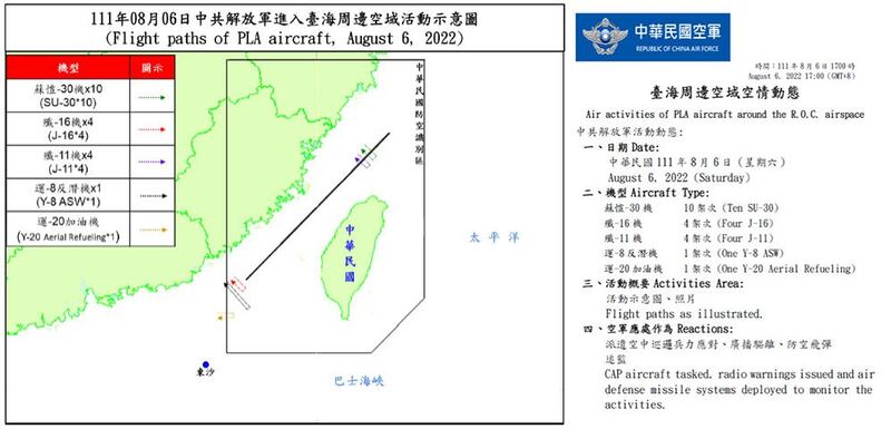 台湾国防部6日公布中国解放军军机扰台情况。（台湾国防部提供）