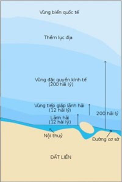 Căn cứ xác định thềm lục địa mở rộng theo Oceans and Law of the Sea