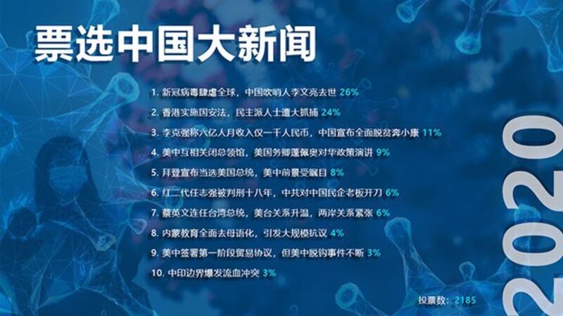 自由亚洲电台年度十大新闻票选：《香港国安法》落地 大抓捕成新常态？（自由亚洲电台制图）