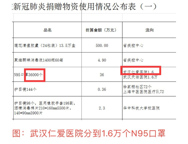 湖北红十字会分配捐赠物资情况表。（网络截图/乔龙提供）