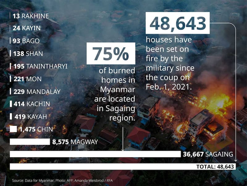 houses-burned_bar-chart.jpg