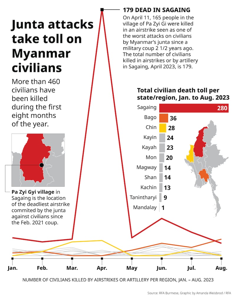 ENG_BUR_AirstrikeCasualties_09112023.graphic.png