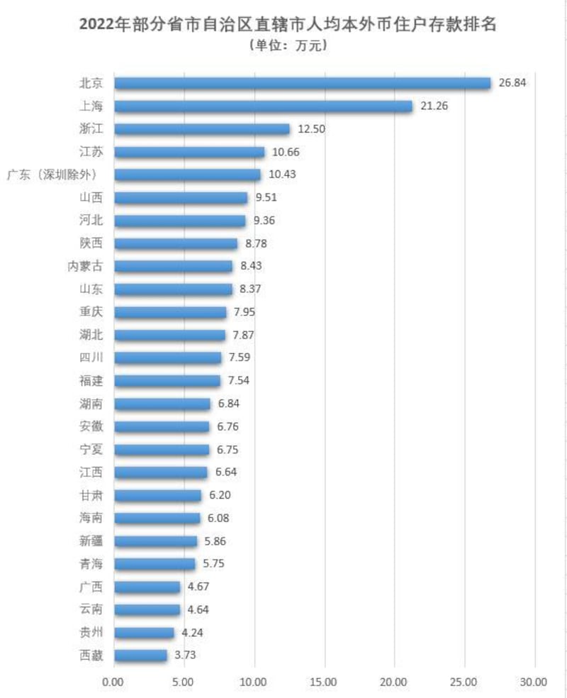 中国媒体第一财经公布的数据。（第一财经网站截图）