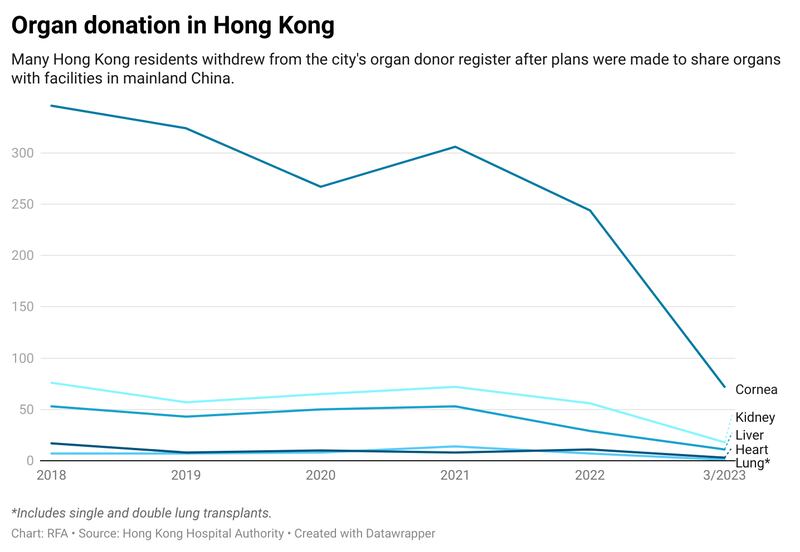 ENG_CHN_HongKongOrgans_05232023.graphic.png