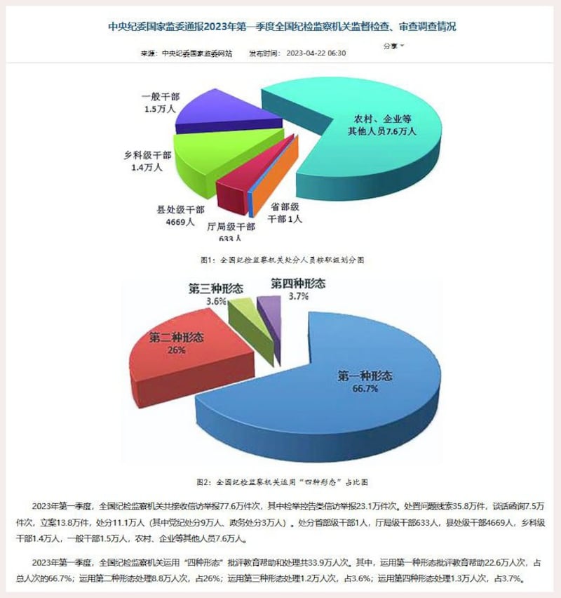 （中央纪委国家监委网站截图）