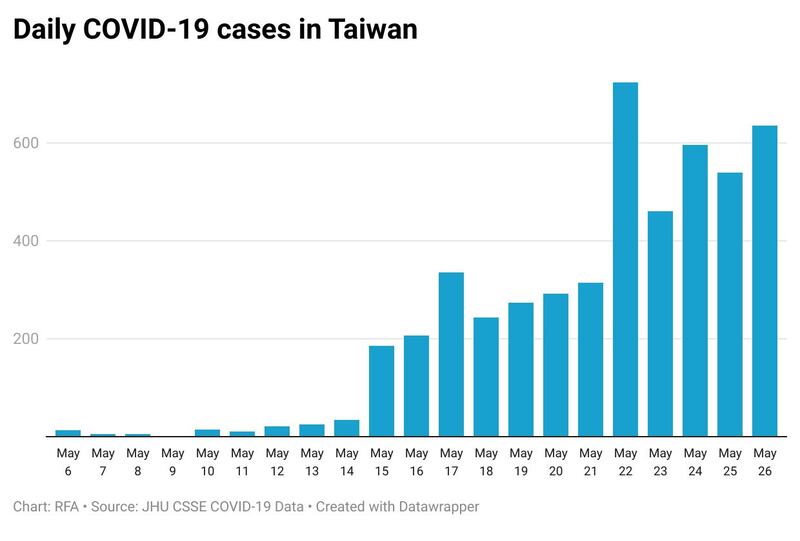 daily-covid-19-cases-in-taiwan.jpg