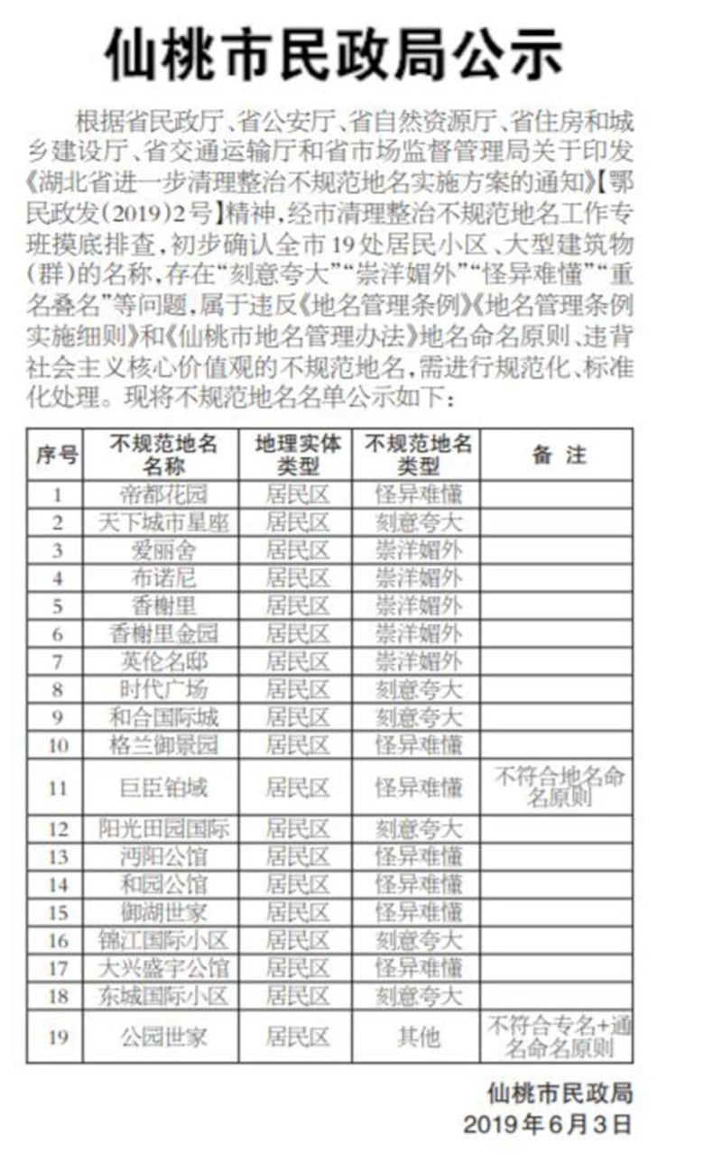 湖北仙桃市民政局认定该市19处居民小区崇洋媚外。（网络图片）