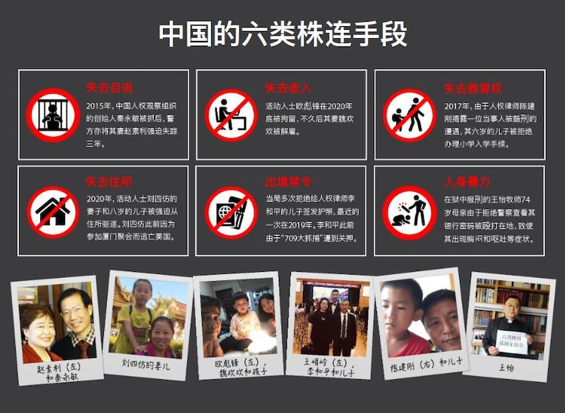 国际人权组织“保护卫士”报告截图