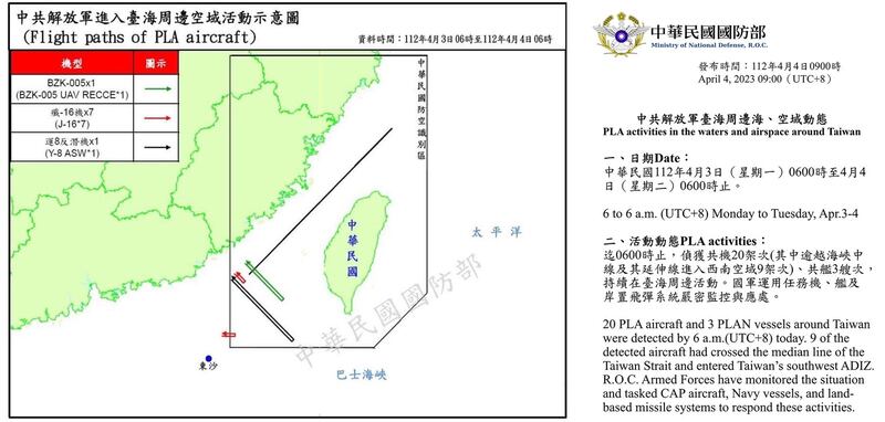 台湾国防部例行通报显示，3日侦获中国解放军军机20架次，其中逾越海峡中线及其延伸线进入西南空域9架次。（台湾国防部提供）