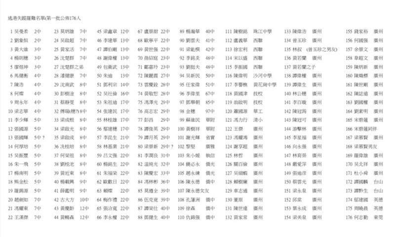 新泽西所立纪念碑上的176名罹难知青名单（金虹提供）