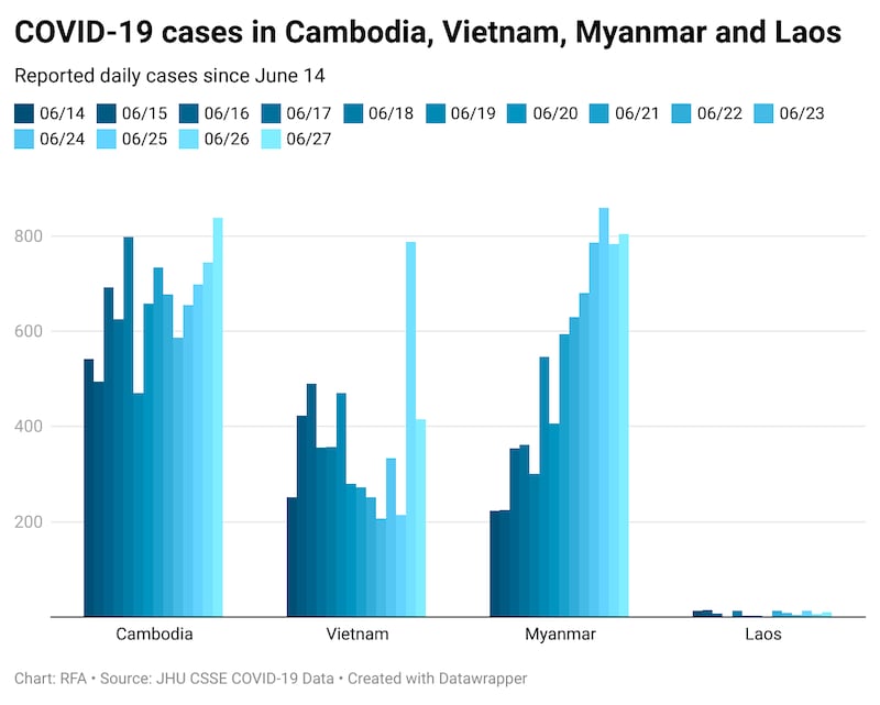 myanmar-chart-062821.png