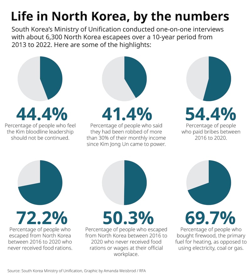 ENG_KOR_10yrSurvey_02072024.2.png