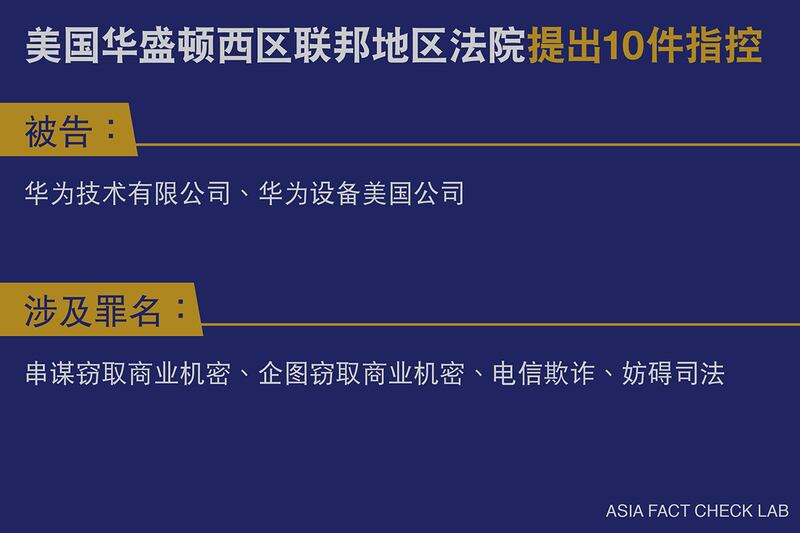 美国制裁华为的依据 来源：美国司法部、英国广播公司（BBC）报道。制图：亚洲事实查核实验室