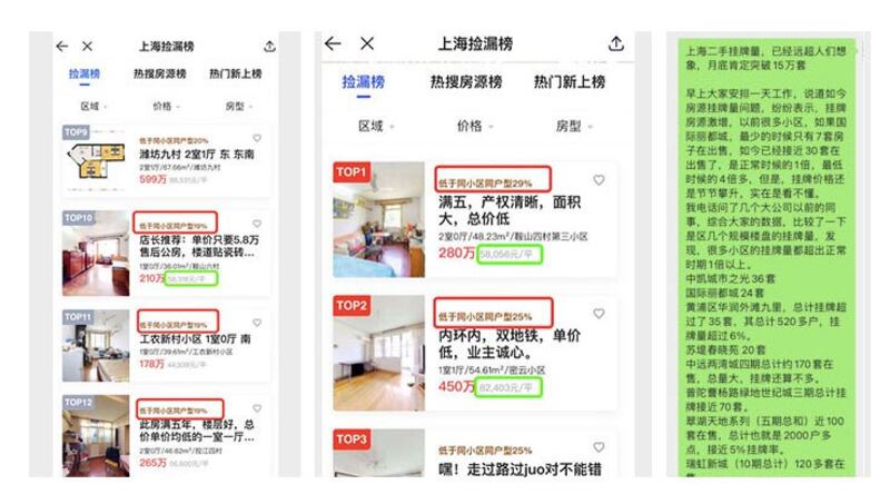 左图：贝壳平台显示，上海内环房业主降价求售无人问津。中图：有些房屋价格低于同类房价近三成。 右图：有人售房套现出国。（网络图片/古亭提供）
