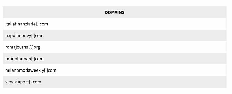 《页报》所辨识出的6个代管意大利语网站的网域名称。 （图片来源：PAPERWALL报告）