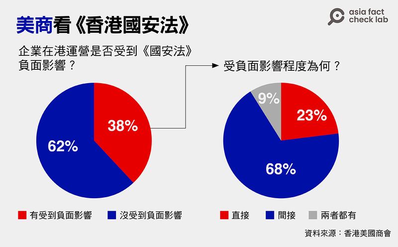 《國安法》優化香港法治與營商環境？外資不走了？2.png