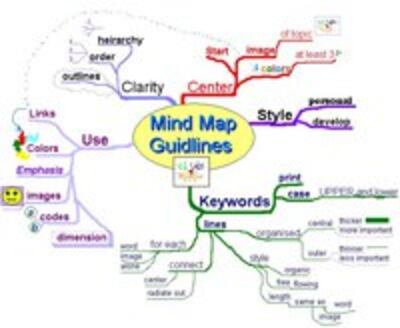 MindMap200.jpg