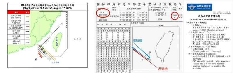 解放军东部战区称17日出动11架次军机在台湾西南、东南等周边海空域实兵演练。台媒报导解放军机首次穿越台湾划设公告的靶区干扰国军演习，挑衅意味浓。（国防部提供）