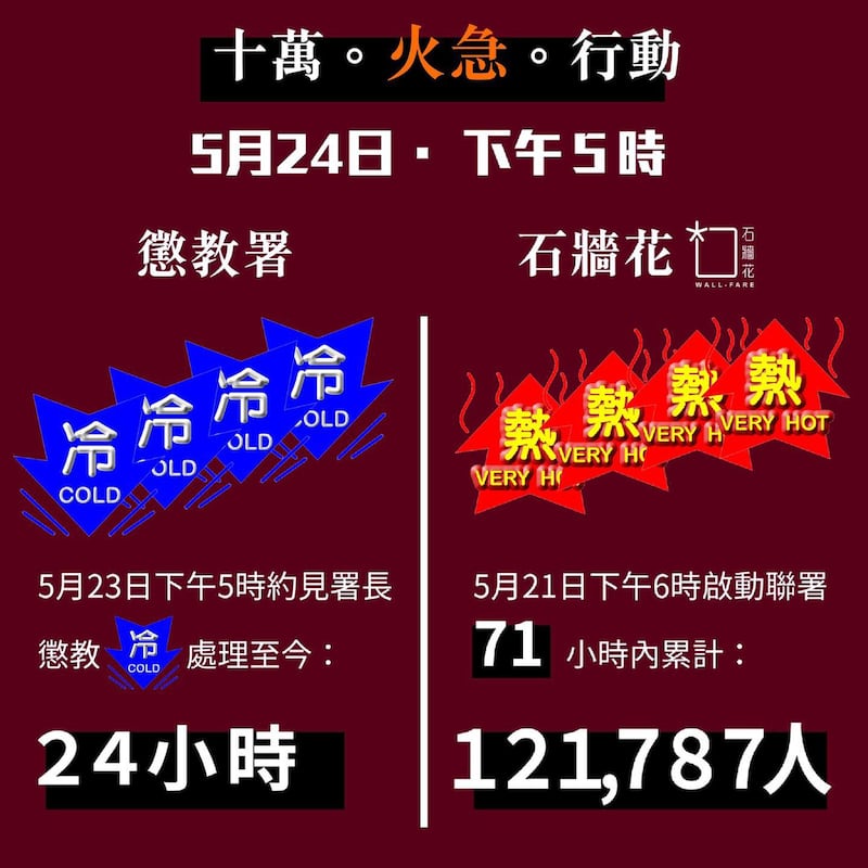 今年5月，“石牆花”收集逾 10 万个网民联署，成功向惩教署争取加装牛角扇及安装通风较佳的闸门窗户等，改善监狱内酷热的环境。（“石牆花”社交媒体图片）