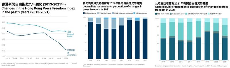 （香港记者协会脸书）