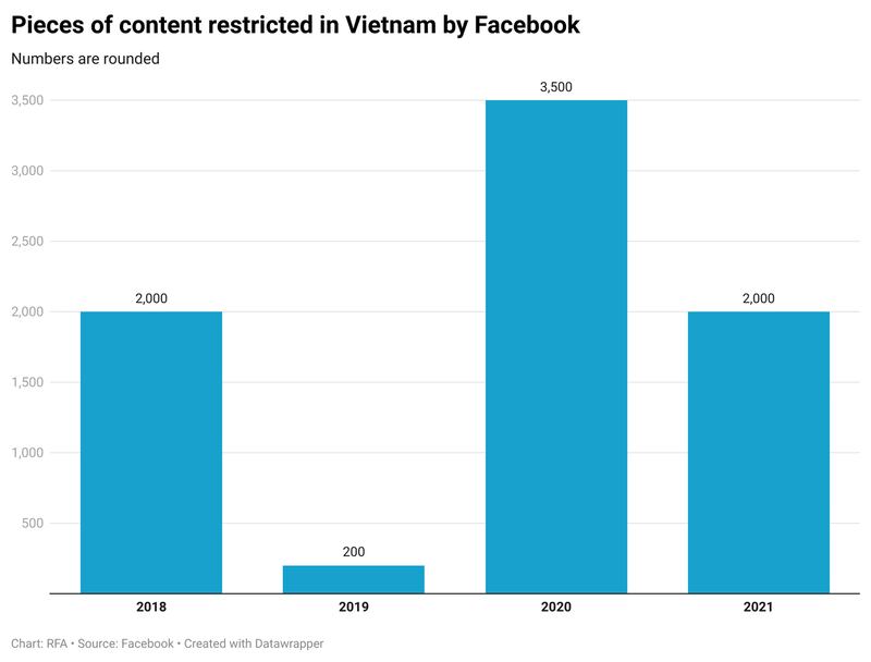 K6VNg-pieces-of-content-restricted-in-vietnam-by-facebook.png