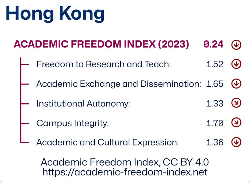 Academic-Freedom-Index-2023-HKG-CC-BY.png