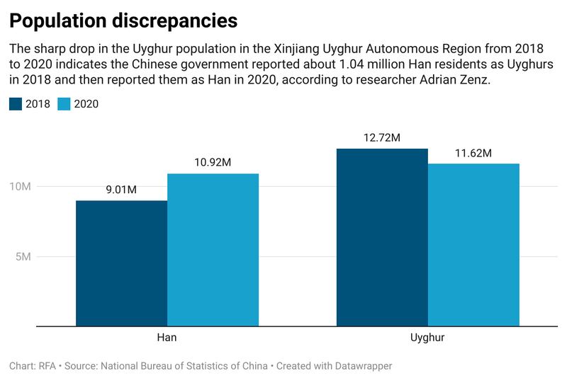 9nB3G-population-discrepancies.png