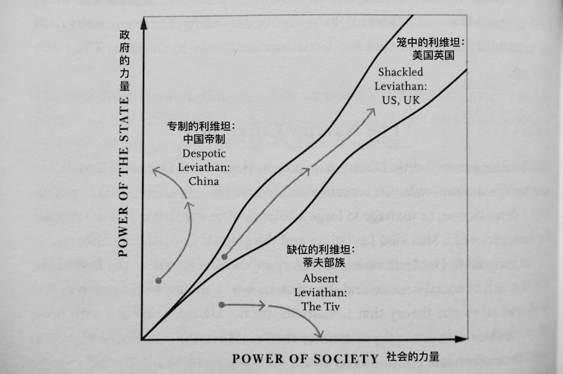 狭窄的通道图示 (原图出自 《任赜：历史歧趋中一条狭窄的通道》)