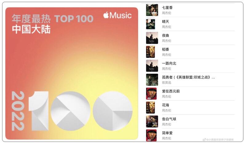 周杰伦霸榜Apple Music中国大陆2022年榜（微博截图）