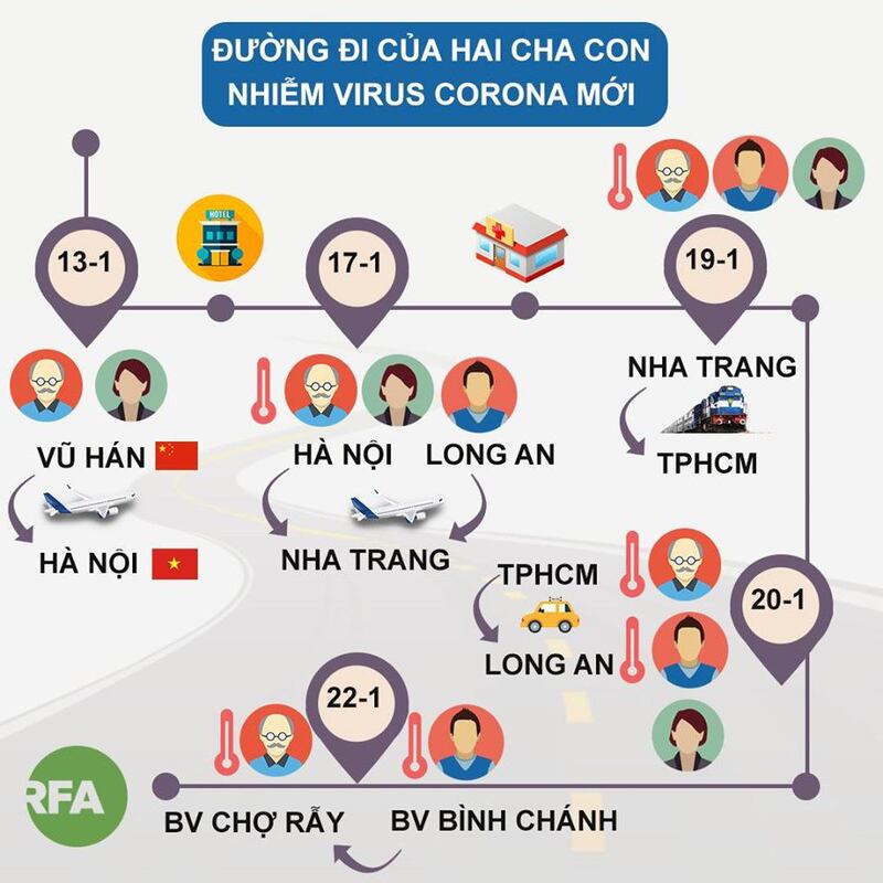 Đường đi của hai du khách người Trung Quốc nhiễm virus corona ở Việt Nam