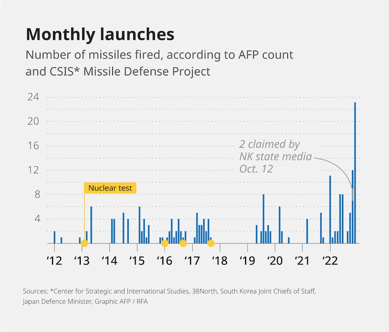 ENG_KOR_MissileReaction_11022022.gfx2.png