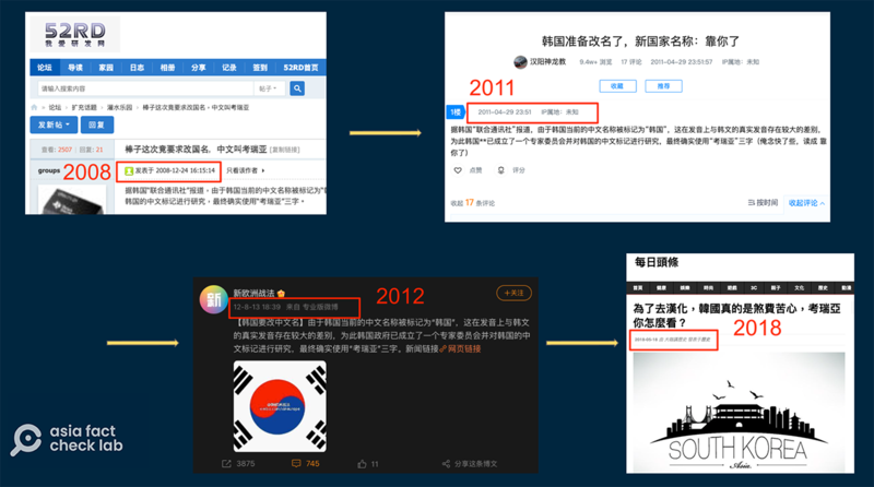 韩国改名“考瑞亚”的虚假信息从2008年就开始流传，并反复出现。（微博、xcar等网络论坛截图）