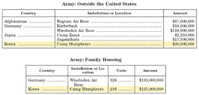 army table 500