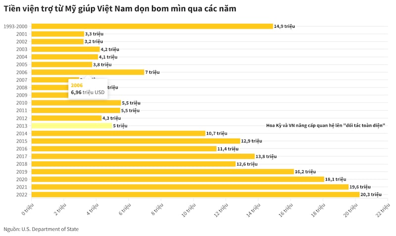 bom mìn