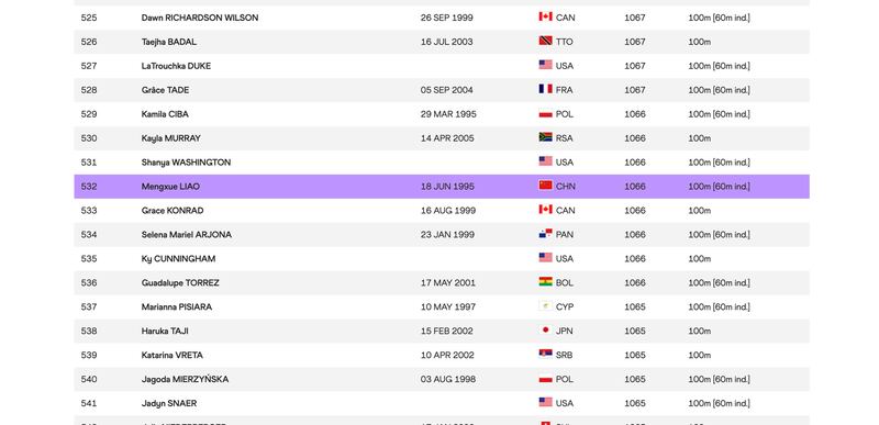 世界田联女子100米排名，廖孟雪第532名（世界田径联合会官网截图）