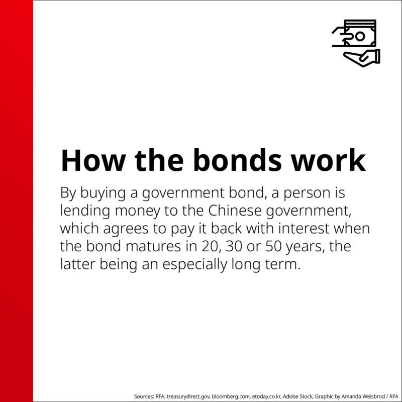 ENG_CHN_50 YEAR BOND_05172024.2 (1).png