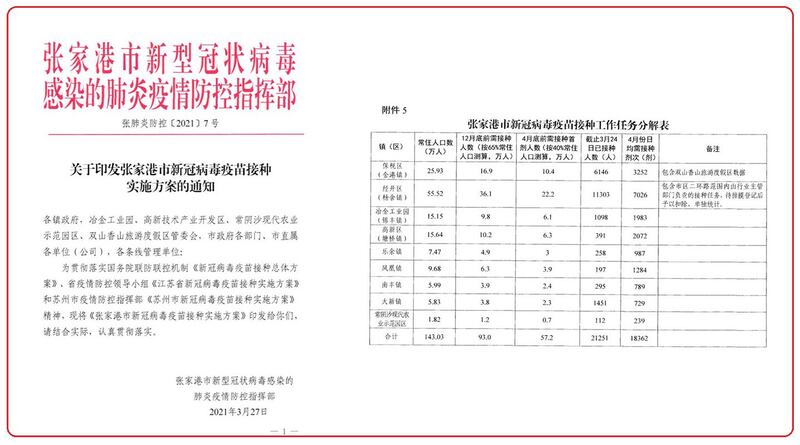 左图：张家港市政府有关接种新冠疫苗的通知。右图：张家港市政府通知附件显示，4月每日接种疫苗指标为一万八千多剂。 （网络图片）