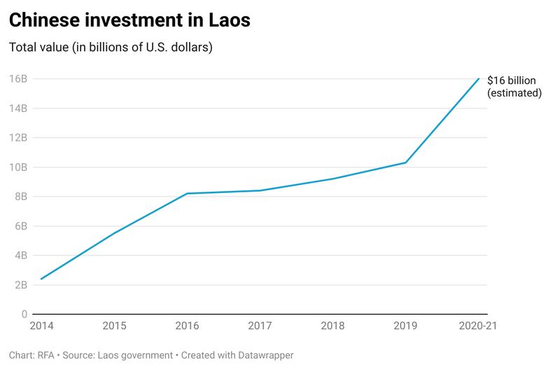 laos-graph-090821.png